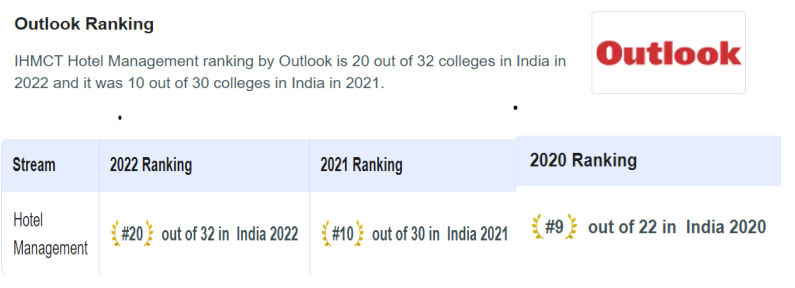 5951imguf_Outlookranking